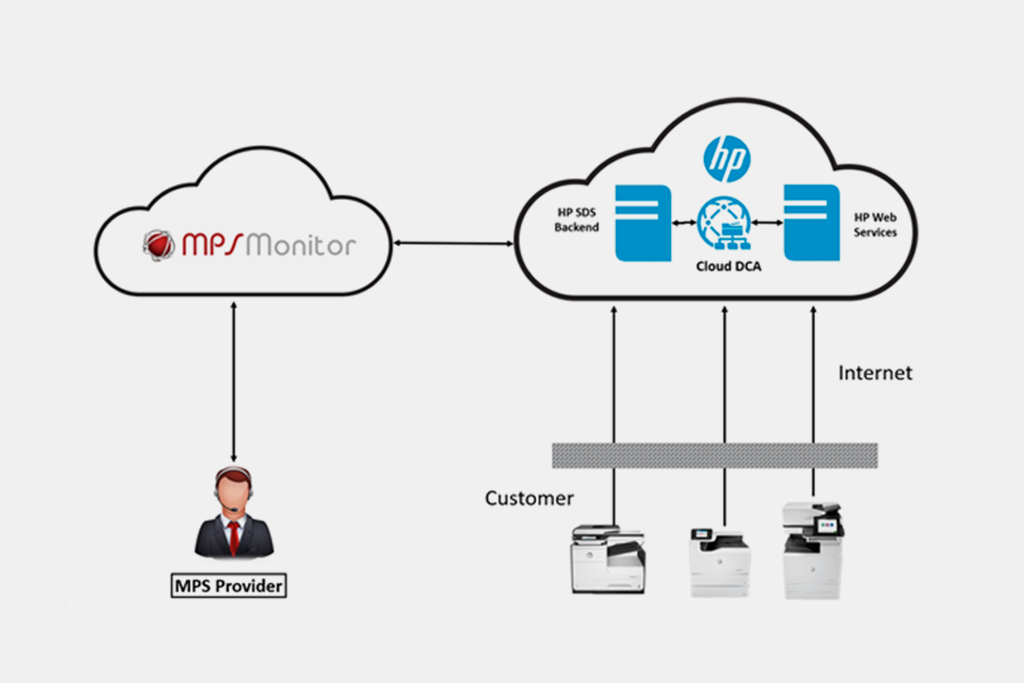 MPS Monitor kündigt die vollständige Integration von HP SDS Cloud DCA in ihre marktführende Geräteverwaltungsplattform an.