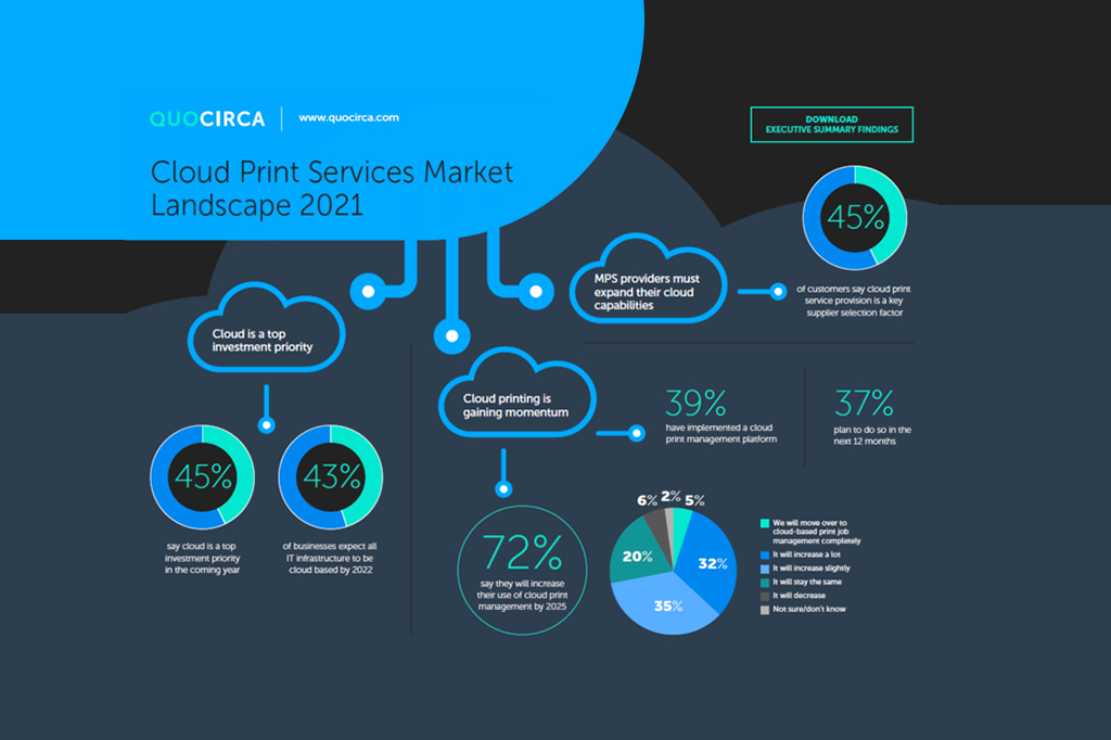 Die wichtigsten Markttrends für Cloud-Druckdienste – Quocirca 2021